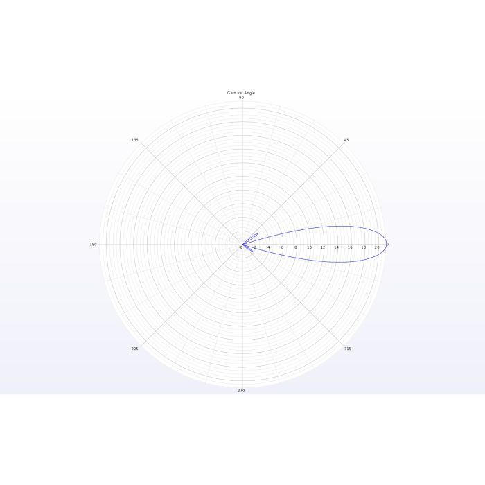 Антена для дрона TrueRC X-21 5.8GHz SMA RHCP (0608597256062-2)