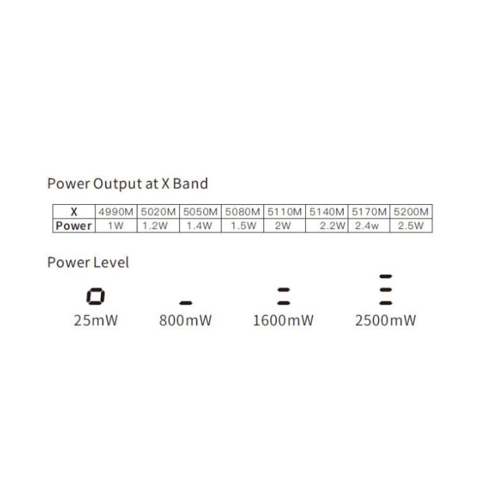Відеопередавач (VTX) Skyzone TX2501CNC 2.5W 6.2G 64CH L,X,S Band упаковка 200 шт. (TX2501CNC6GBOX200)