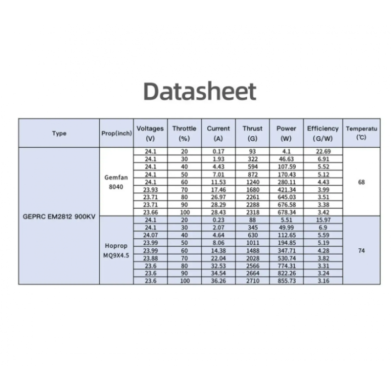 Безколекторний двигун GEPRC EM2812 900KV
