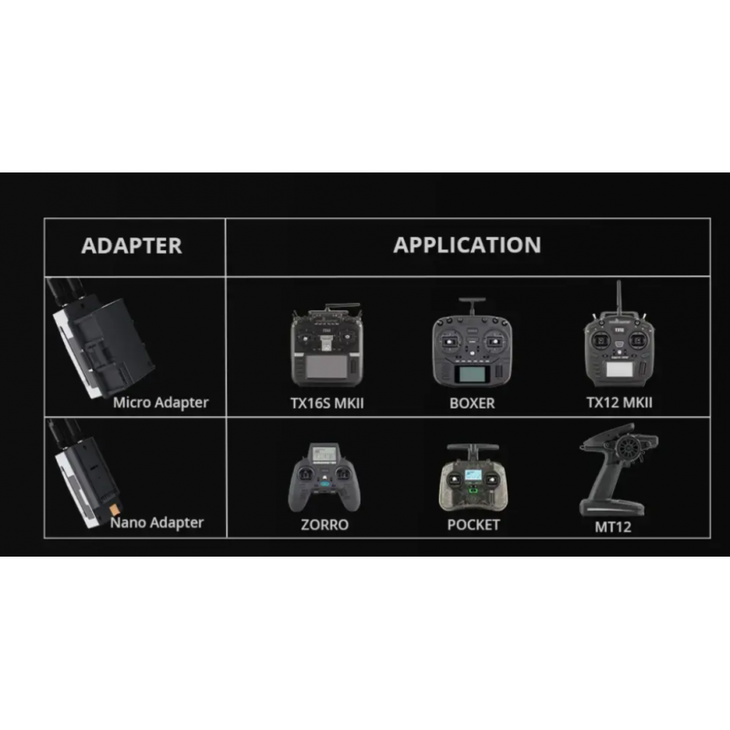 Модуль передавача Radiomaster Nomad Gemini Xrossband ExpressLRS 2.4 ГГц / 900 МГц Dual 1 Вт