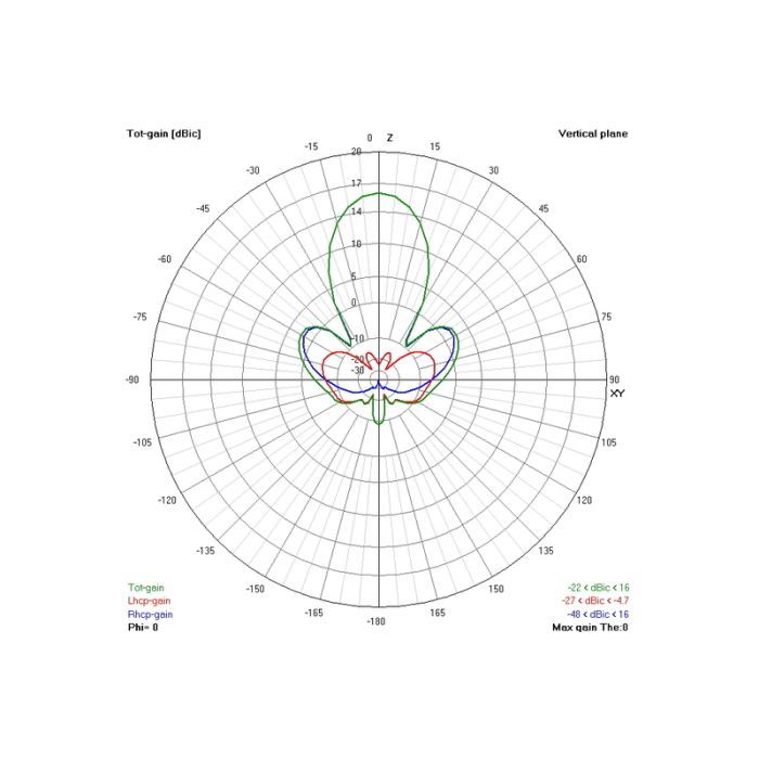 Антена для дрона TrueRC Gatling 1.3GHz RHCP (0608597251326)
