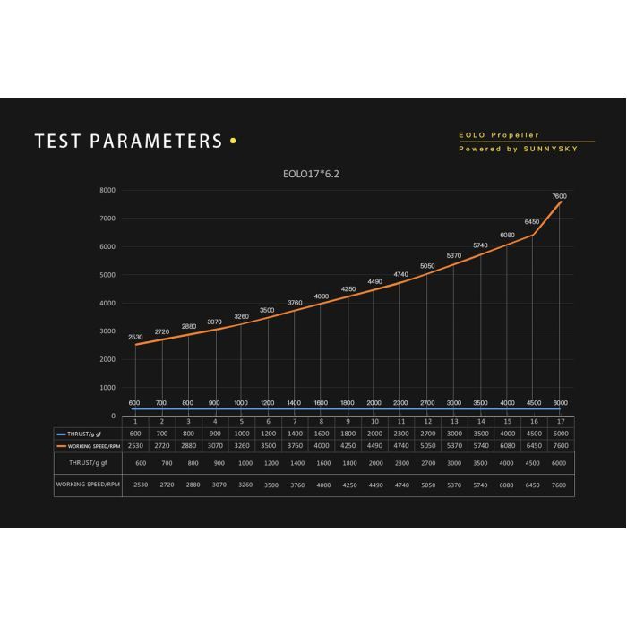 Пропелер для дрона Eolo 17x6,2 1 CW+1 CCW (FP-1762)