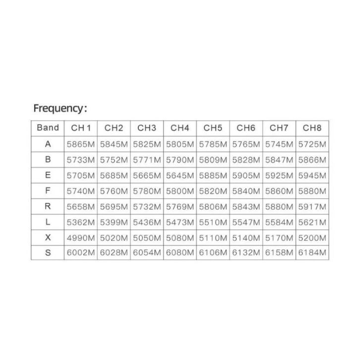 Відеопередавач (VTX) Skyzone TX2501CNC 2.5W 6.2G 64CH L,X,S Band упаковка 200 шт. (TX2501CNC6GBOX200)